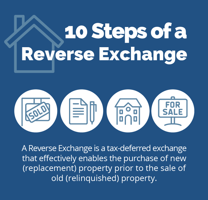10 Steps of a Reverse Exchange Accruit LLC